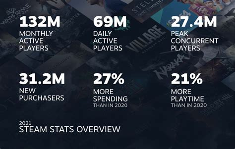 steam stats|steam personal stats.